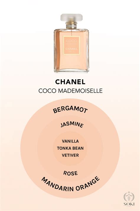 what is the difference between coco chanel and coco mademoiselle